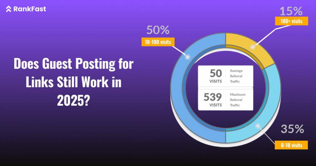 Does Guest Posting Still Work in 2025
